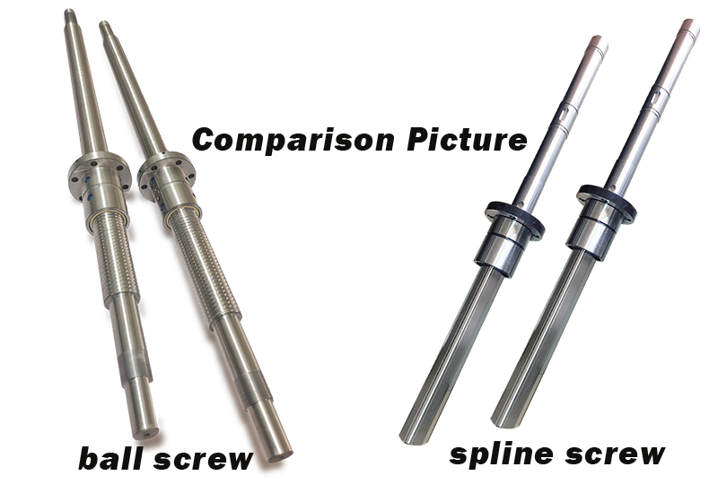How to distinguish the difference and application of spline screw and ball screw